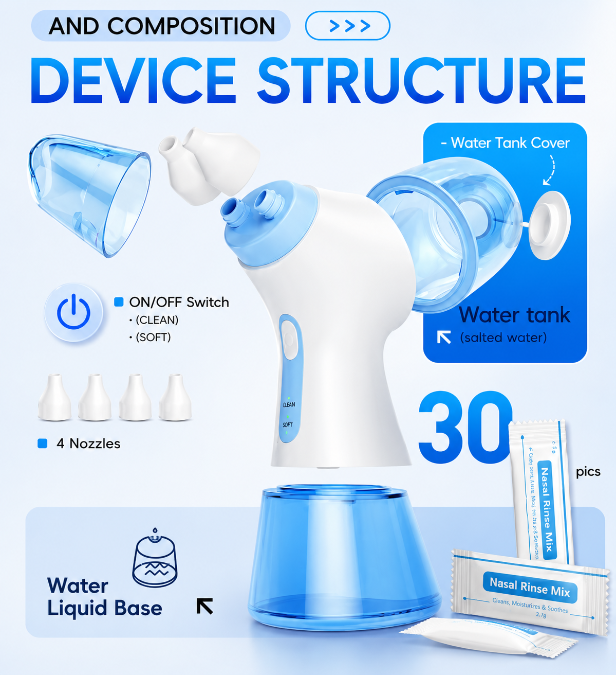 💧 Electric Nasal Irrigation & Sinus Rinse Machine – Rechargeable Nasal Cleaner with 4 Nozzles & 30 Saline Packs